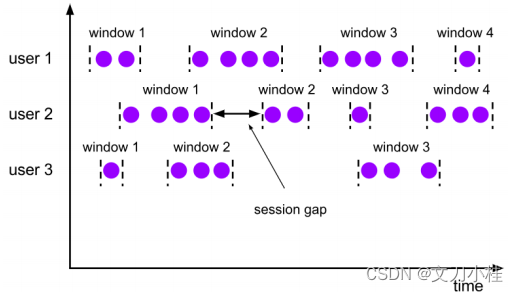 详解 Flink 的 window API插图(2)