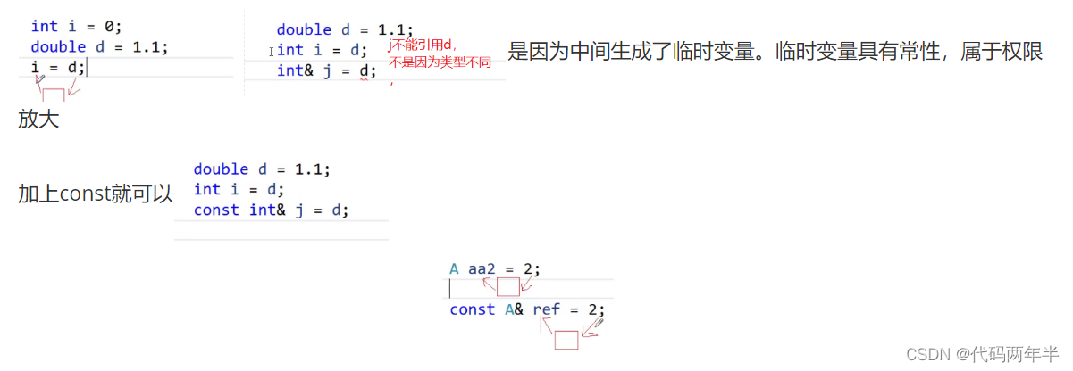 类和对象（下+）_const成员、初始化列表、友元、匿名对象插图(16)