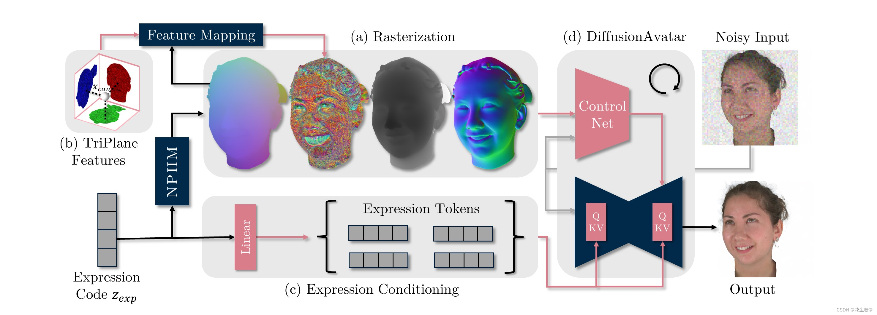 生成高保真度3D数字人化身：打造你的专属虚拟形象插图