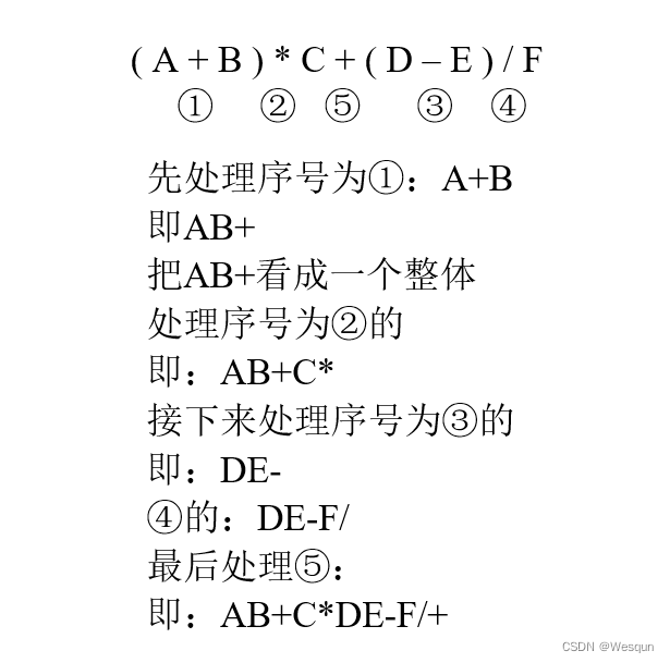 【数据结构】栈的应用插图