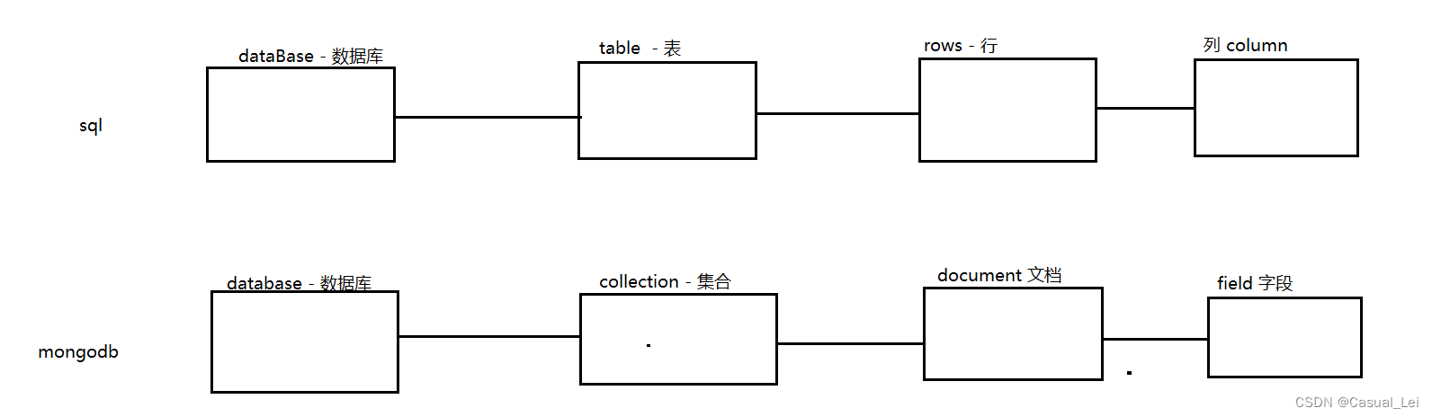 mongodb-java api&&springboot整合mongodb插图(3)