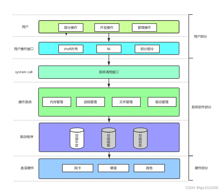 【Linux】进程_2插图