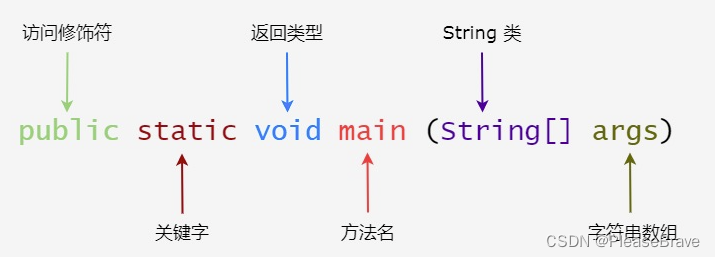 认识Java~插图(2)