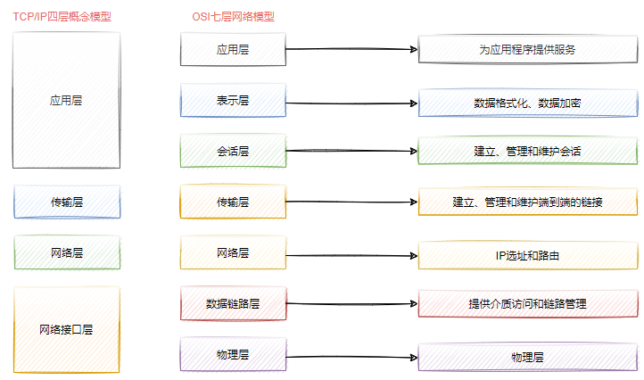 分布式微服务架构下网络通信的底层实现原理插图(4)