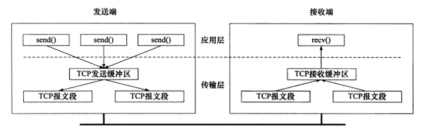 分布式微服务架构下网络通信的底层实现原理插图(9)