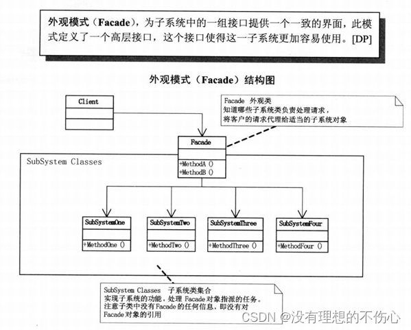 外观模式(大话设计模式)C/C++版本插图