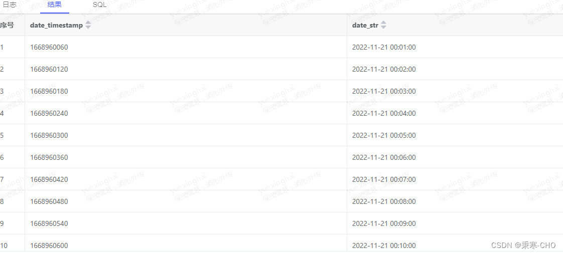 hive sql 生成分钟级别的表格插图