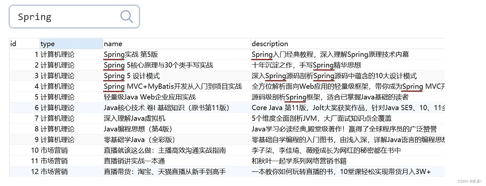 微服务SpringCloud ES分布式全文搜索引擎简介 下载安装及简单操作入门插图(1)