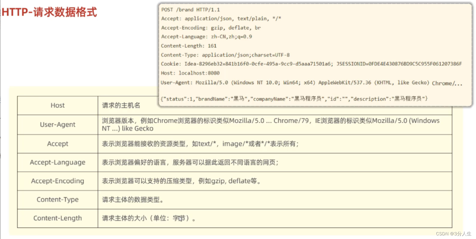 http协议，tomcat的作用插图