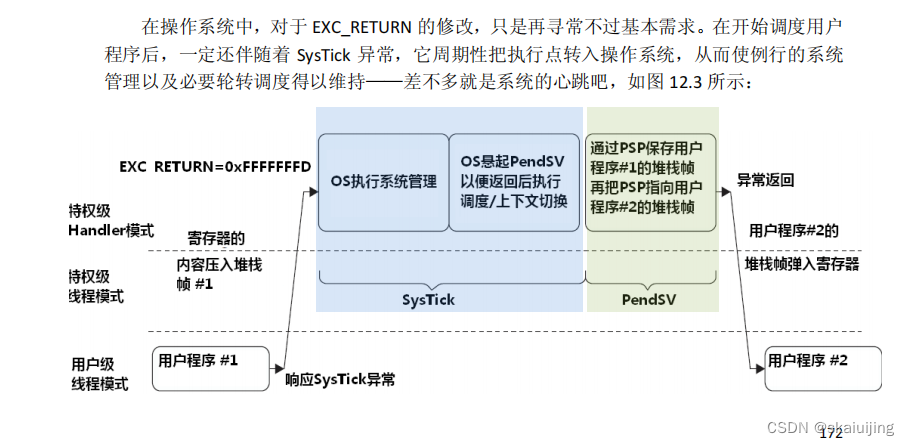 微型操作系统内核源码详解系列五（1）：arm cortex m3架构插图(2)