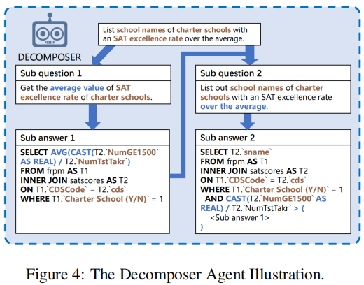 【Text2SQL 论文】MAC-SQL：多个 Agents 合作来解决 Text2SQL插图(2)