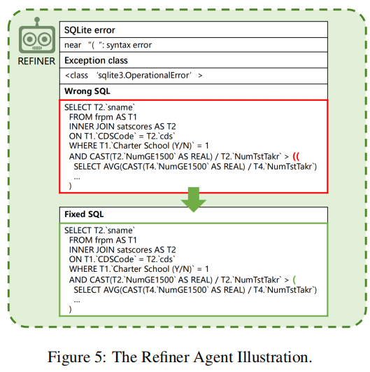 【Text2SQL 论文】MAC-SQL：多个 Agents 合作来解决 Text2SQL插图(3)