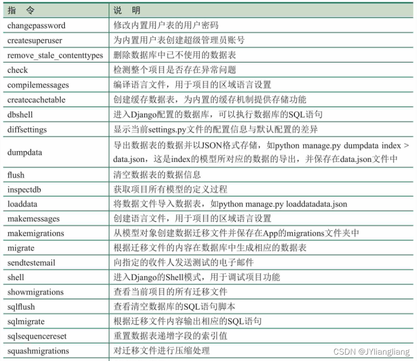 Django学习（1）Model插图