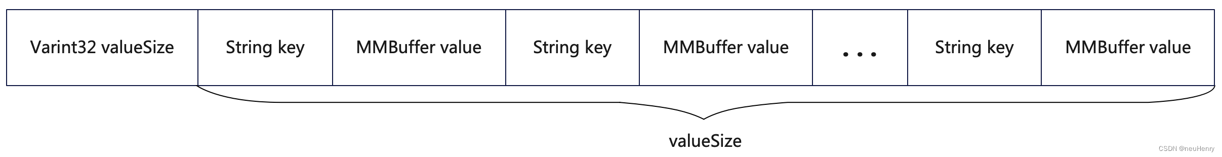 Android 常用开源库 MMKV 源码分析与理解插图(1)