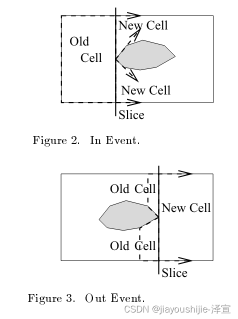 覆盖路径规划经典算法 The Boustrophedon Cellular Decomposition 论文及代码详解插图(1)