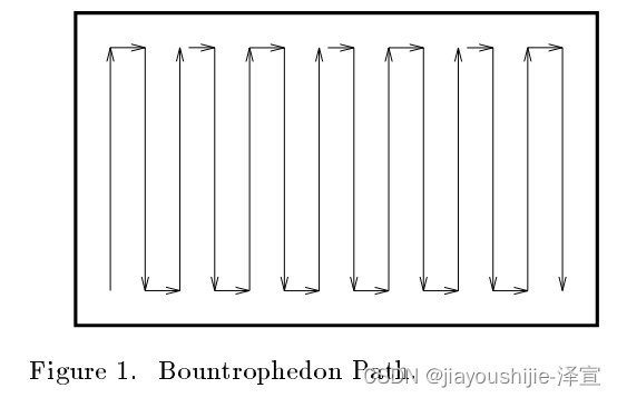 覆盖路径规划经典算法 The Boustrophedon Cellular Decomposition 论文及代码详解插图