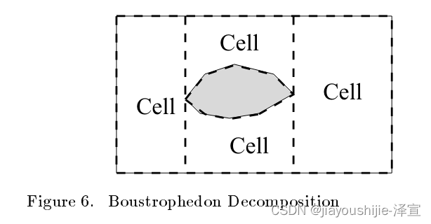 覆盖路径规划经典算法 The Boustrophedon Cellular Decomposition 论文及代码详解插图(3)