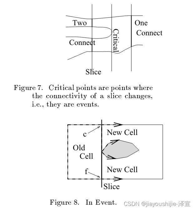 覆盖路径规划经典算法 The Boustrophedon Cellular Decomposition 论文及代码详解插图(4)