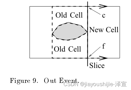 覆盖路径规划经典算法 The Boustrophedon Cellular Decomposition 论文及代码详解插图(5)