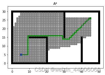 Astar路径规划算法复现-python实现插图