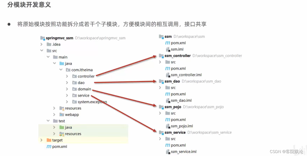 秋招突击——第四弹——Java的SSN框架快速入门——Maven插图