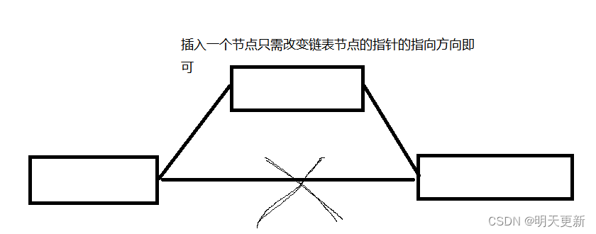 ArrayList和LinkedList的区别！！！插图