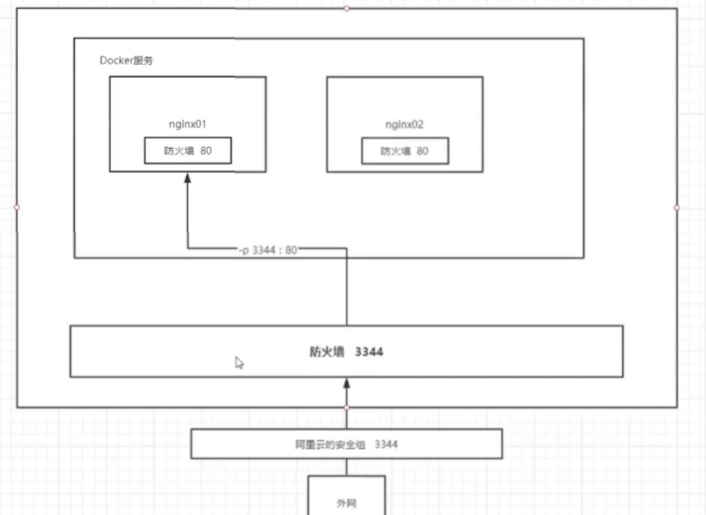 docker从入门到精通插图(1)