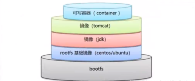 docker从入门到精通插图(16)