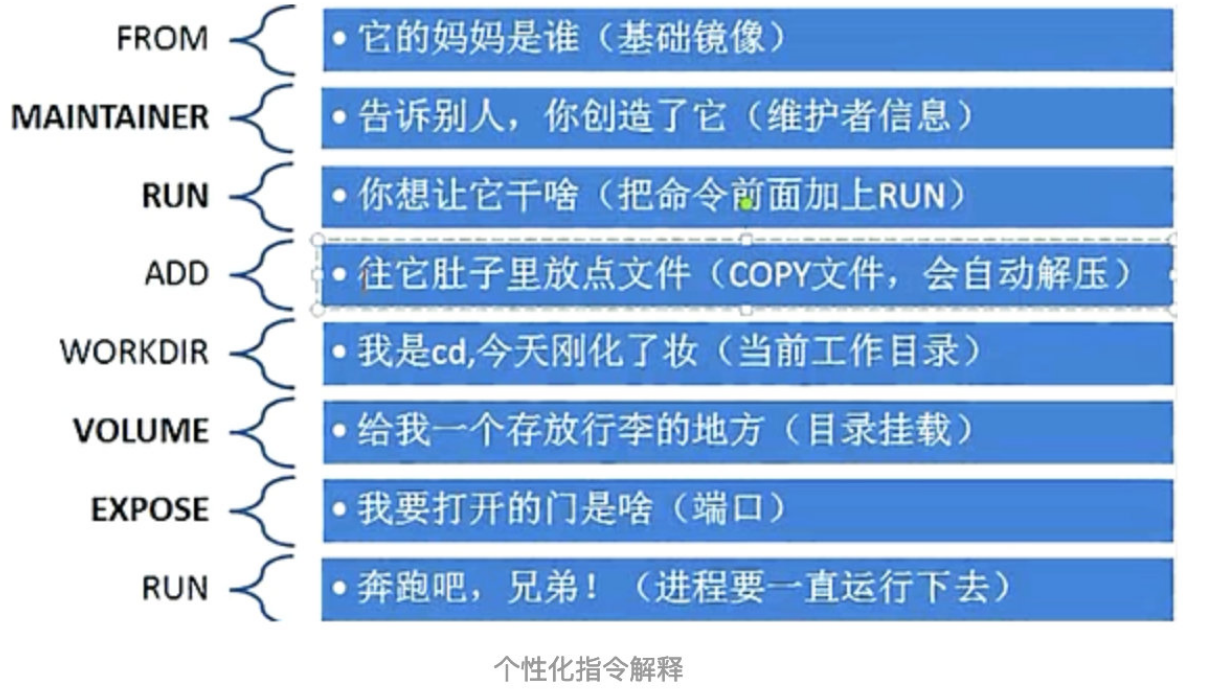 docker从入门到精通插图(17)