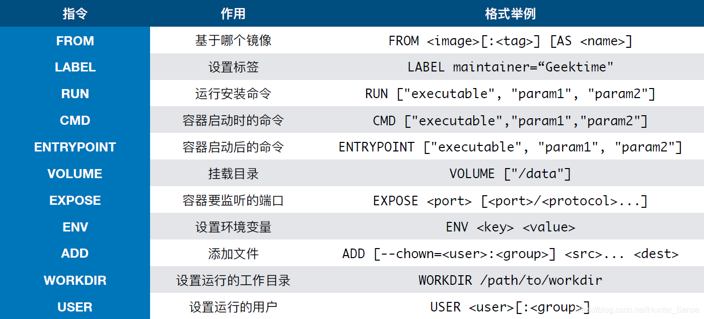 docker从入门到精通插图(18)