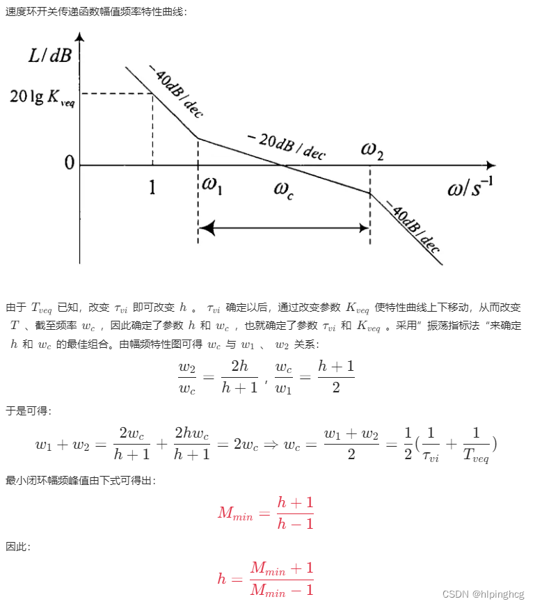 永磁同步直线电机（PMLSM）控制与仿真3-永磁同步直线电机数学三环控制整定插图(5)