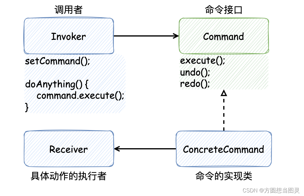 从多线程设计模式到对 CompletableFuture 的应用插图