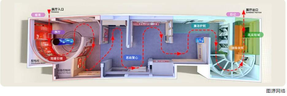 720云「3D空间漫游」功能爆发！户型标注、自动导览、切换视图…插图(7)