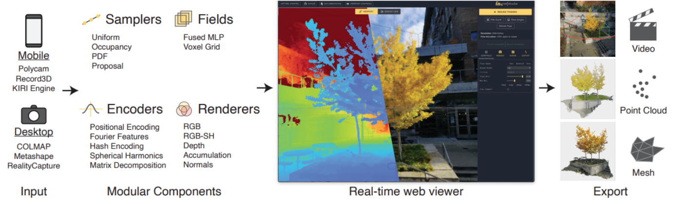 【三维重建工具】NeRFStudio、3D GaussianSplatting、Colmap安装与使用指南（更新中）插图