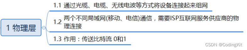 计算机网络(1) OSI七层模型与TCP/IP四层模型插图(1)