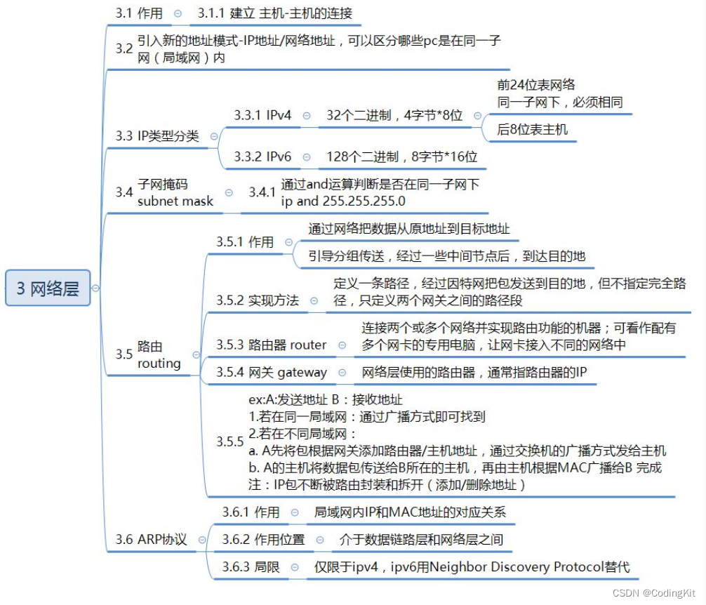 计算机网络(1) OSI七层模型与TCP/IP四层模型插图(3)