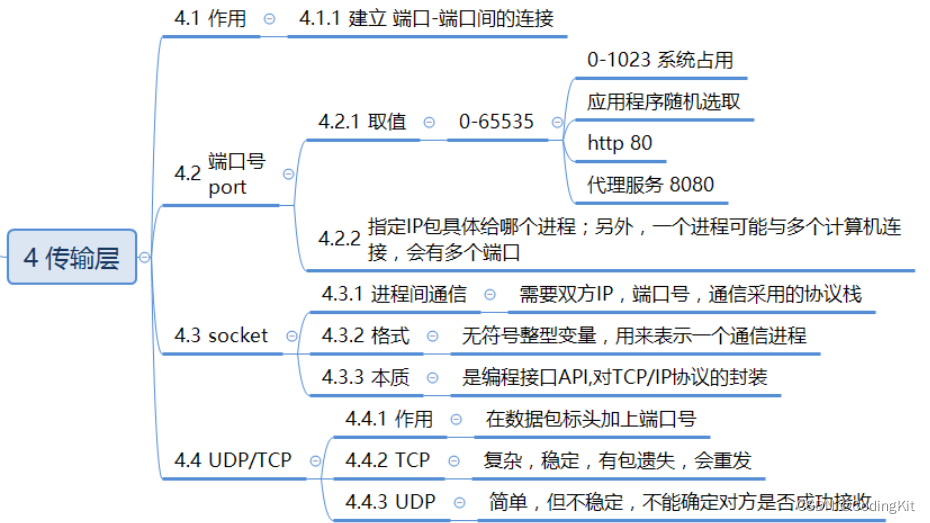 计算机网络(1) OSI七层模型与TCP/IP四层模型插图(4)