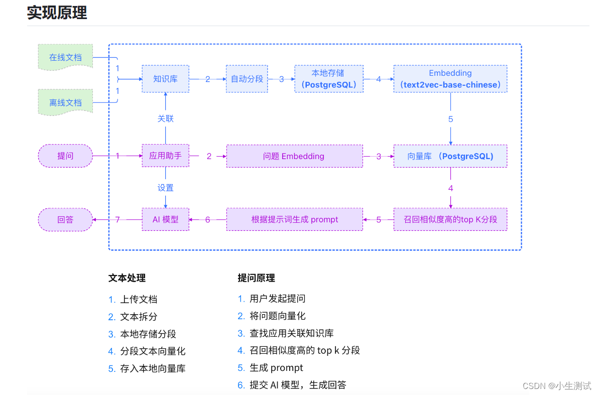 Docker部署MaxKB 知识库（提高问答命中率）插图