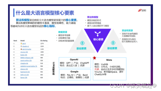 AGI 远不止 ChatGPT！一文入门 AGI 通识及应用开发插图(2)