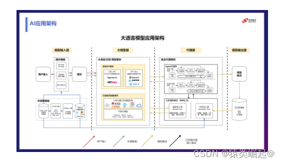 AGI 远不止 ChatGPT！一文入门 AGI 通识及应用开发插图(7)