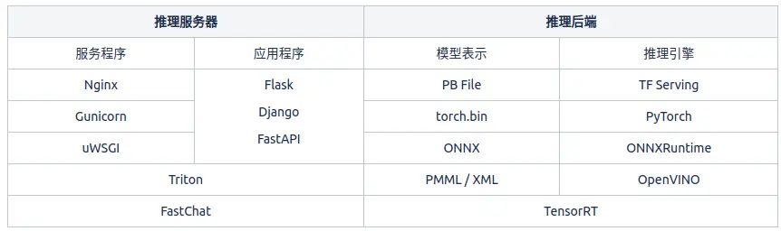 AI模型部署：Triton+TensorRT部署Bert文本向量化服务实践插图(1)