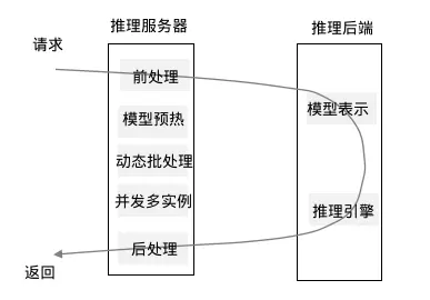 AI模型部署：Triton+TensorRT部署Bert文本向量化服务实践插图