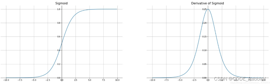 PyTorch — 最常见激活函数的选择插图