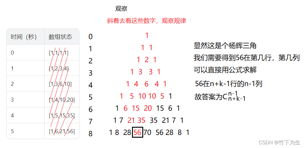 LeetCode — 401周赛插图(2)