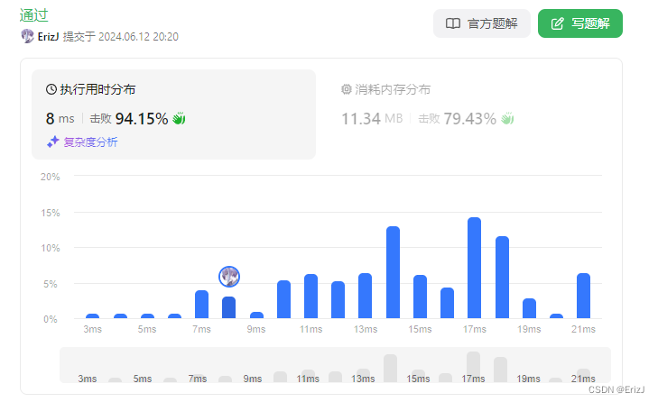 LeetCode | 66.加一插图(1)