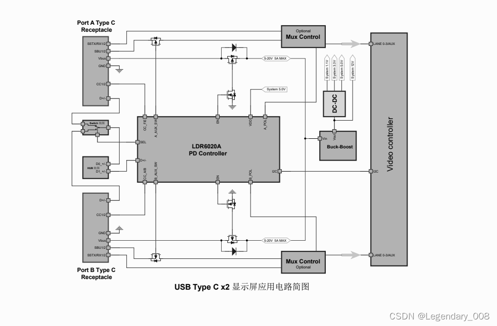 LDR6020显示器应用：革新连接体验，引领未来显示技术插图