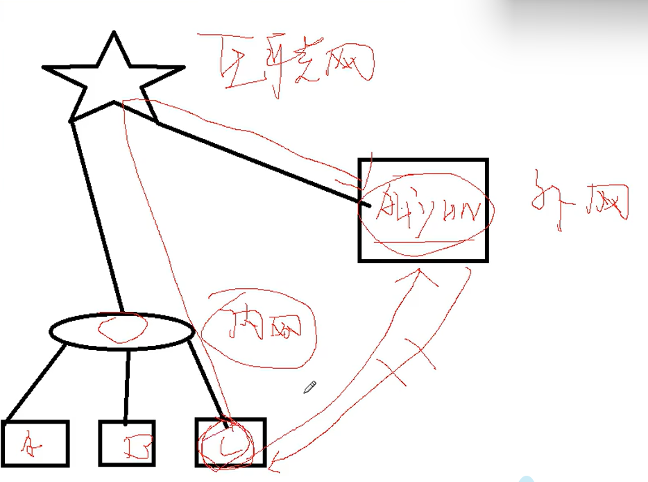 网络安全攻防基础入门笔记–操作系统&名词解释&文件下载&反弹shell&防火墙绕过插图(2)