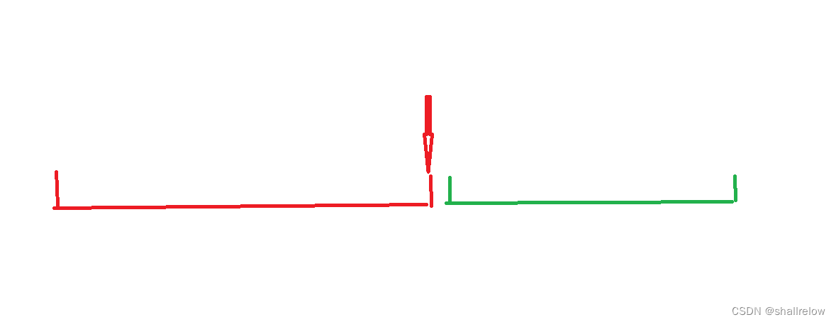 整数二分 个人见解插图(2)