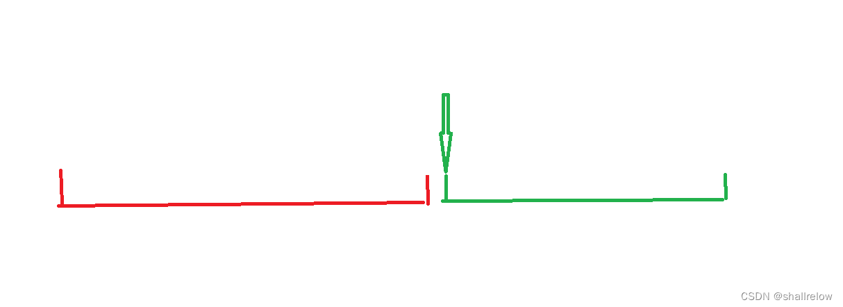 整数二分 个人见解插图(7)