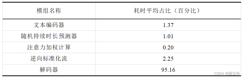 MB-iSTFT-VITS 模型论文思路与实验分享：基于VITS架构优化的轻量级文本转语音模型插图(2)